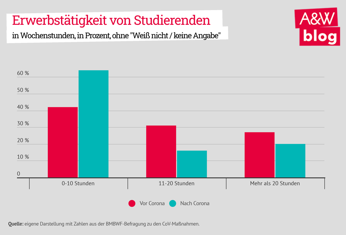 Dekoratives Bild © A&W Blog