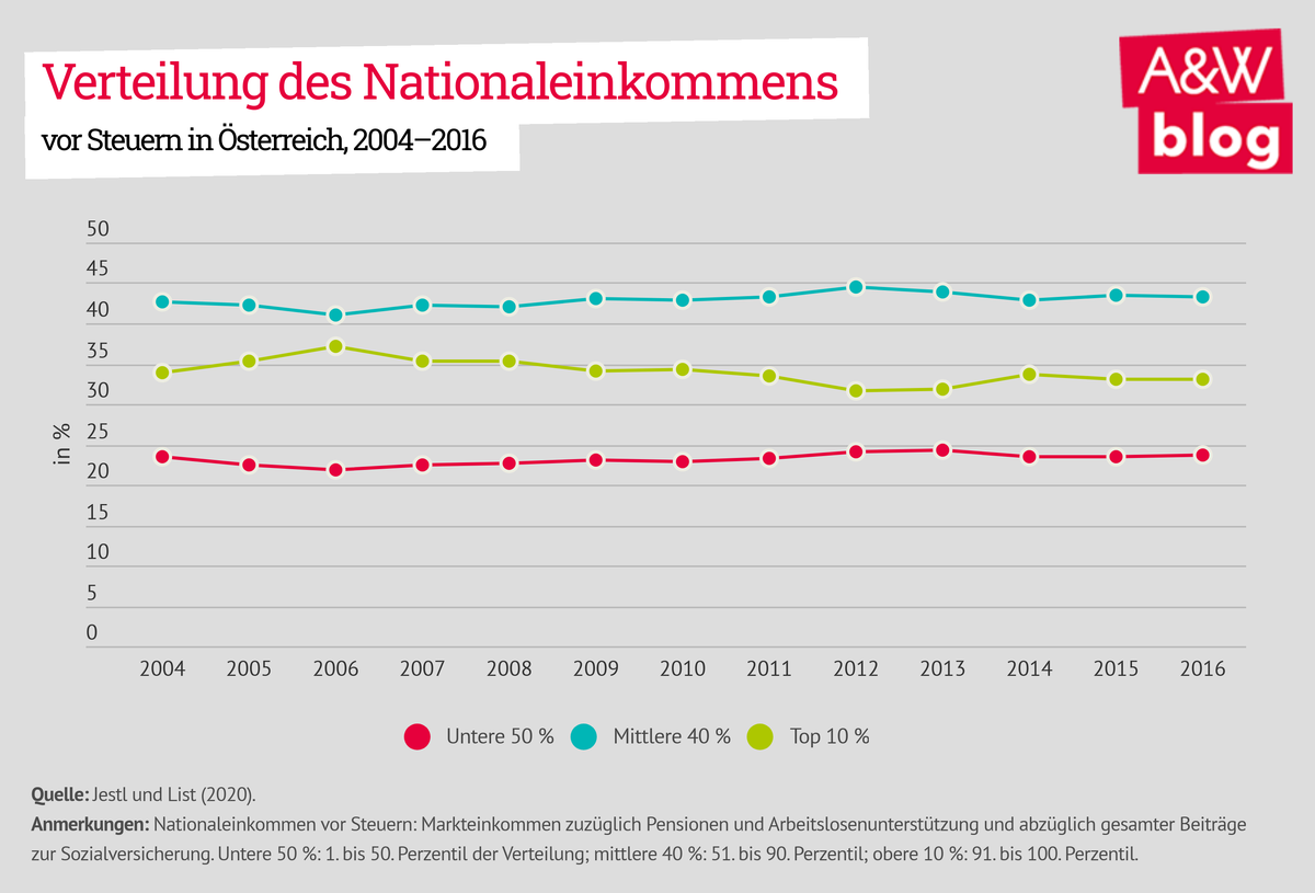 Dekoratives Bild © A&W Blog