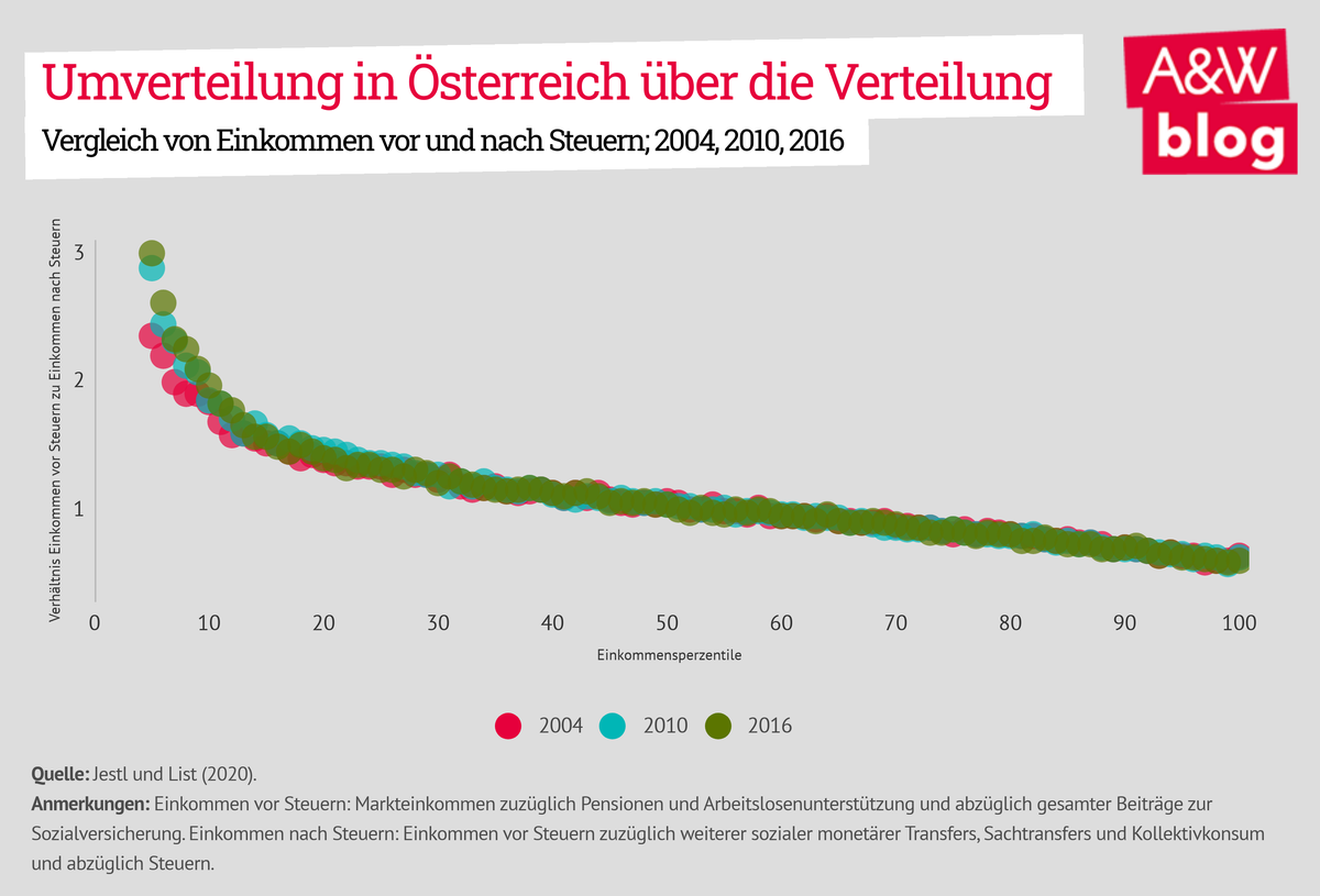 Dekoratives Bild © A&W Blog