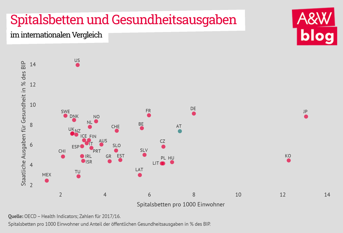 Dekoratives Bild © A&W Blog