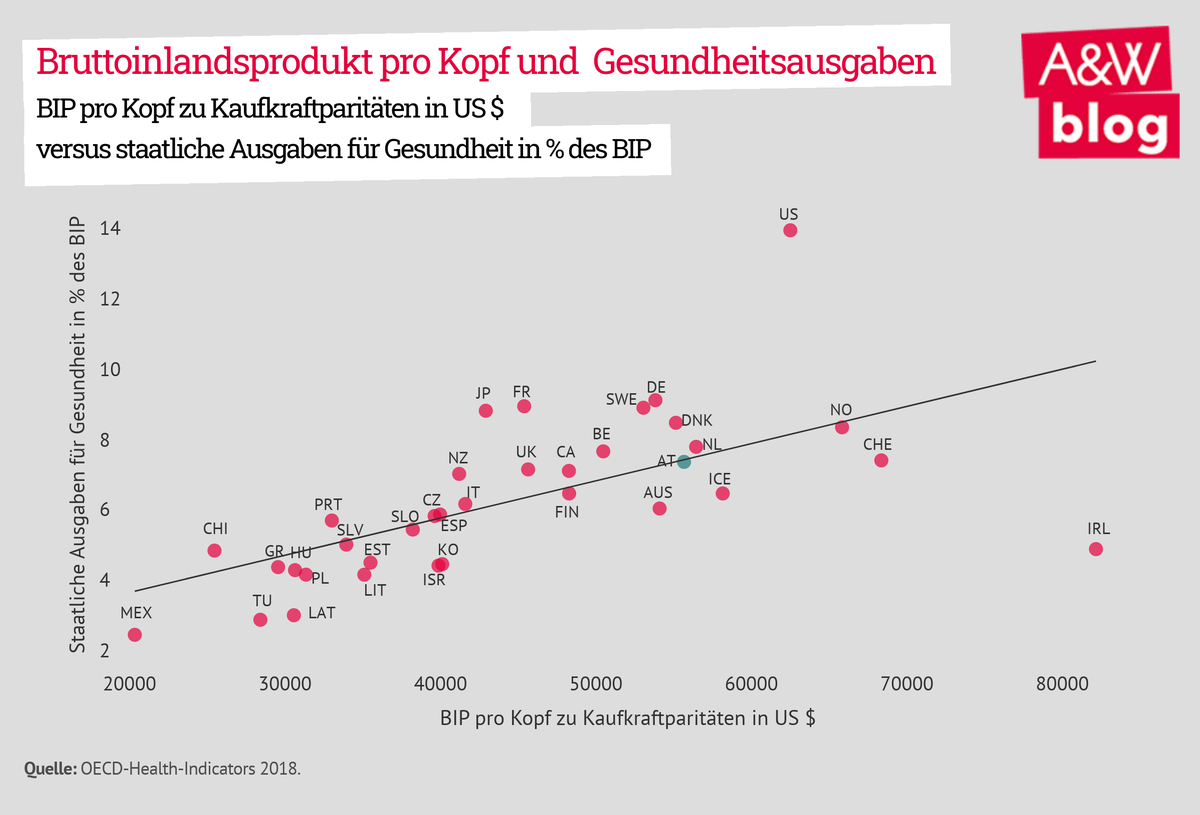 Dekoratives Bild © A&W Blog