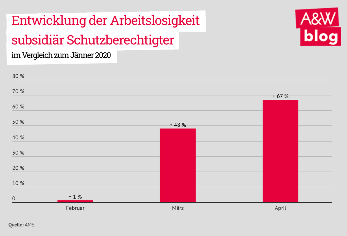 Dekoratives Bild © A&W Blog