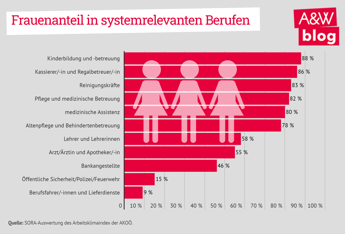 Dekoratives Bild © A&W Blog