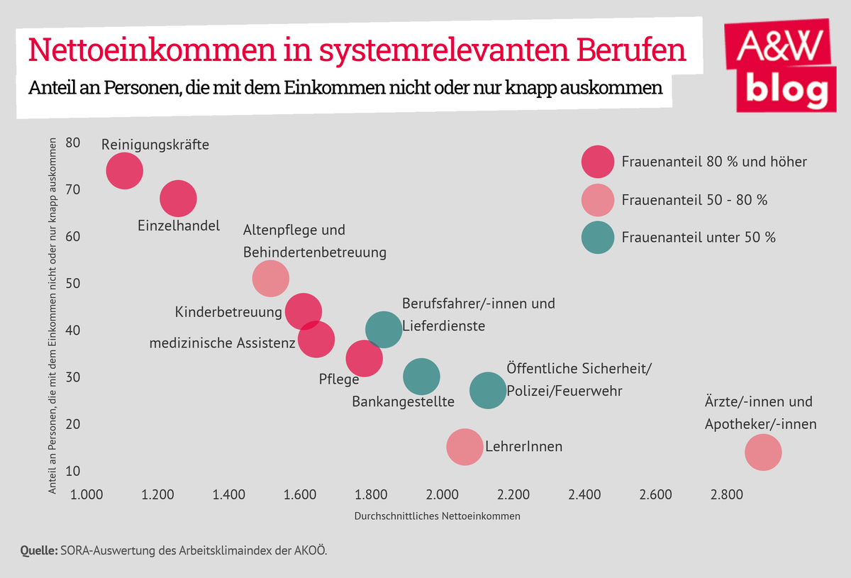 Dekoratives Bild © A&W Blog