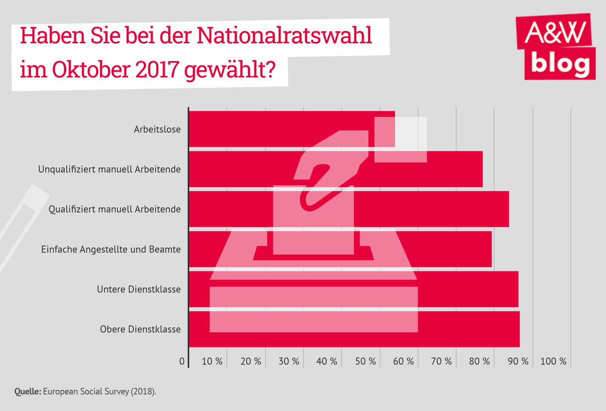 Dekoratives Bild © A&W Blog