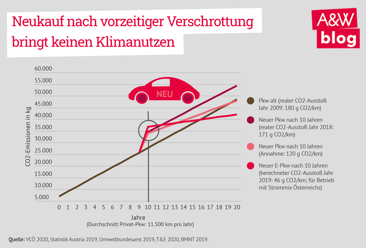 Dekoratives Bild © A&W Blog