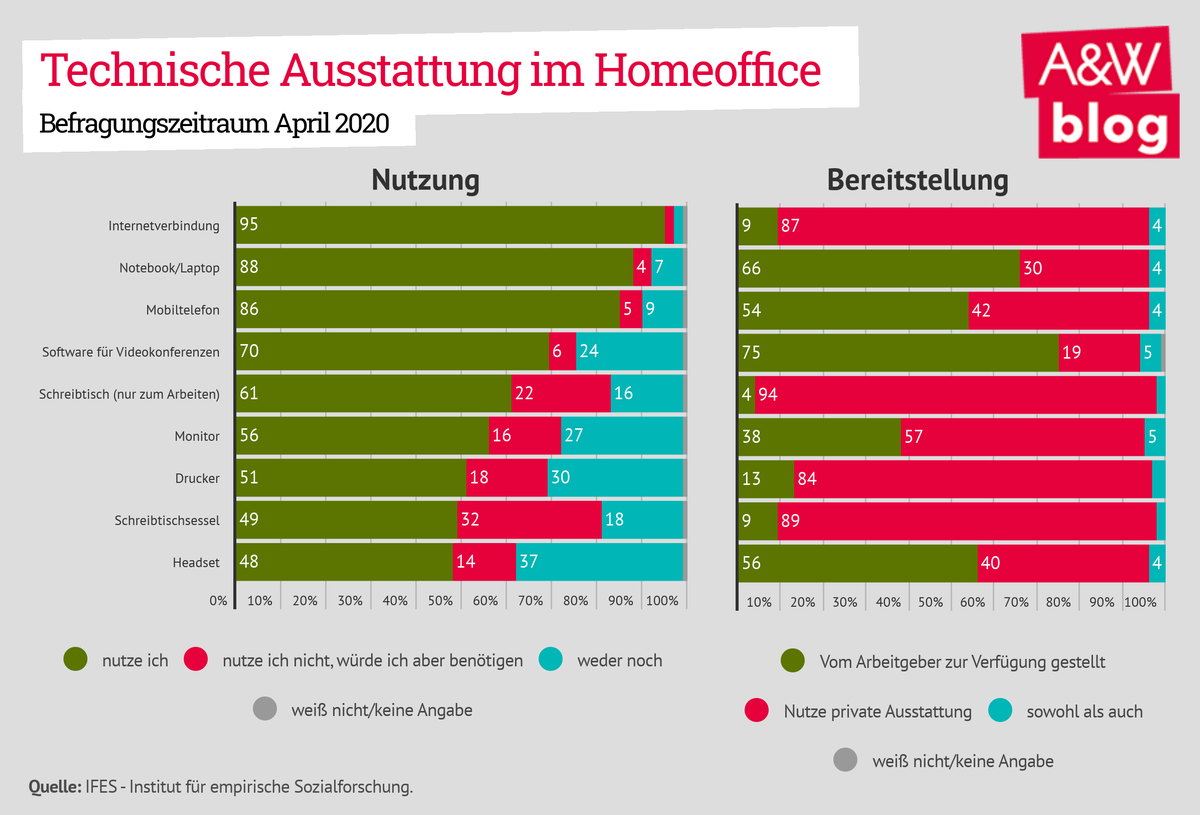 Dekoratives Bild © A&W Blog