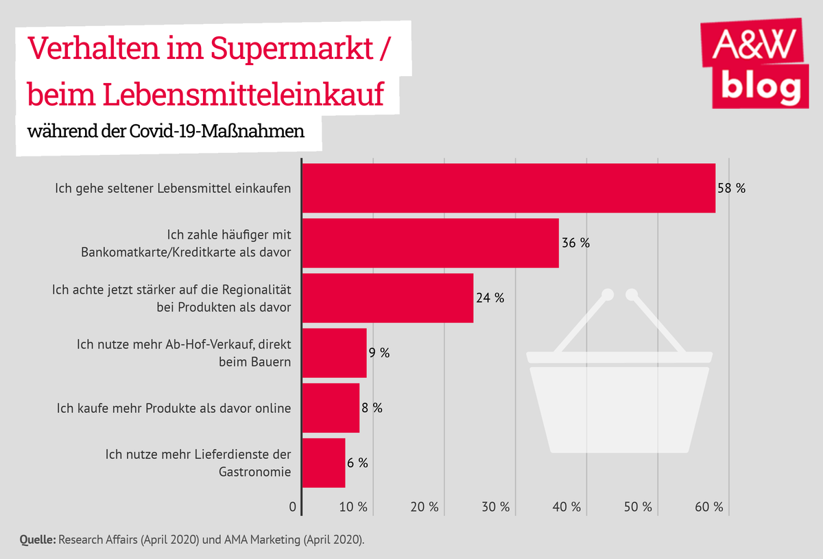 Dekoratives Bild © A&W Blog