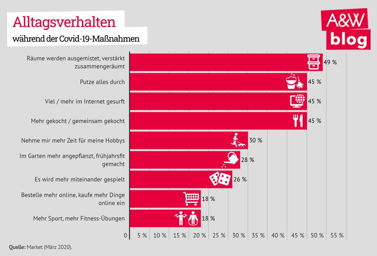 Dekoratives Bild © A&W Blog