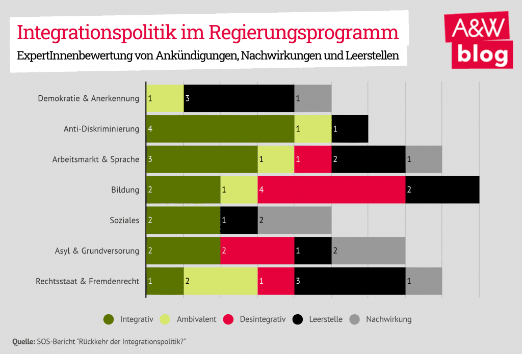 Dekoratives Bild © A&W Blog