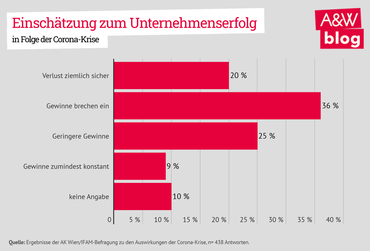 Dekoratives Bild © A&W Blog