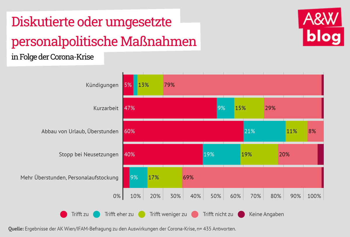 Dekoratives Bild © A&W Blog