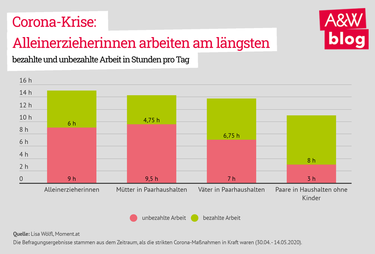 Dekoratives Bild © A&W Blog