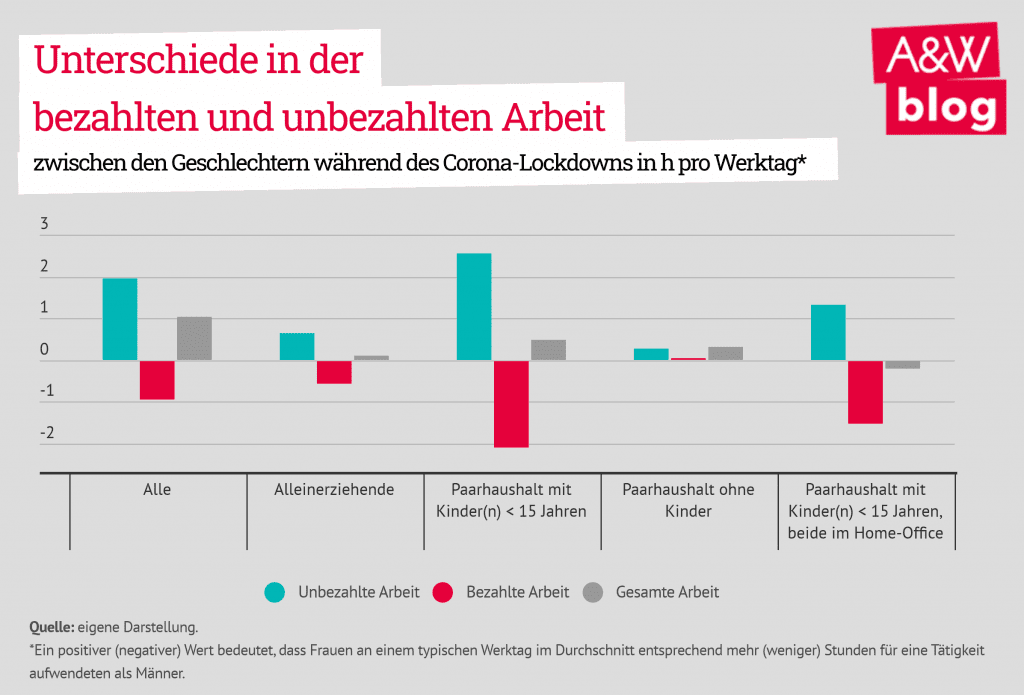 Dekoratives Bild © A&W Blog