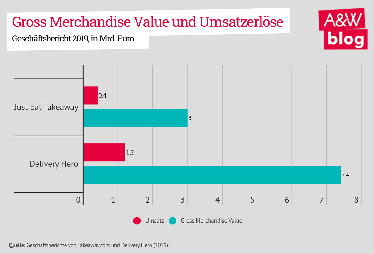 Dekoratives Bild © A&W Blog