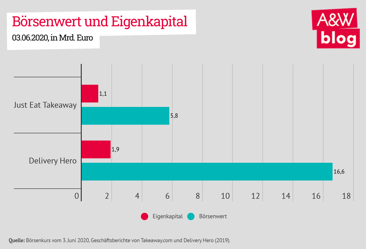 Dekoratives Bild © A&W Blog