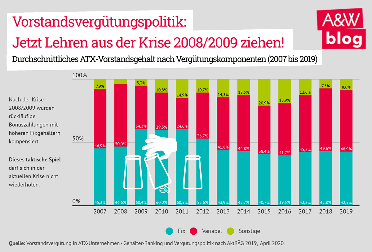 Dekoratives Bild © A&W Blog