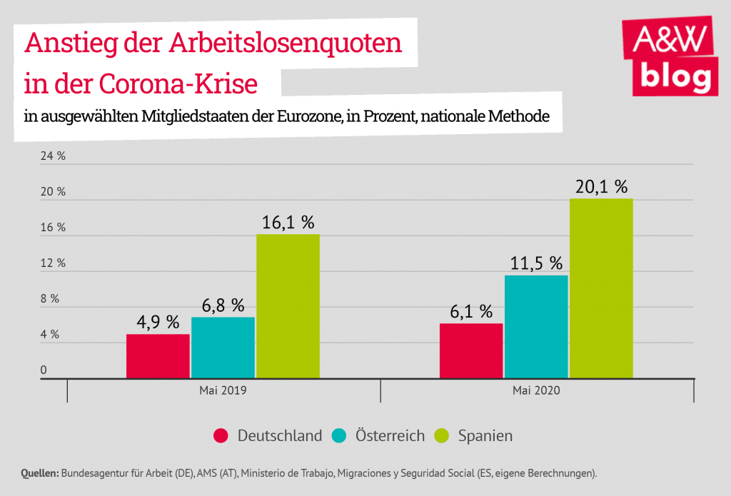 Dekoratives Bild © A&W Blog