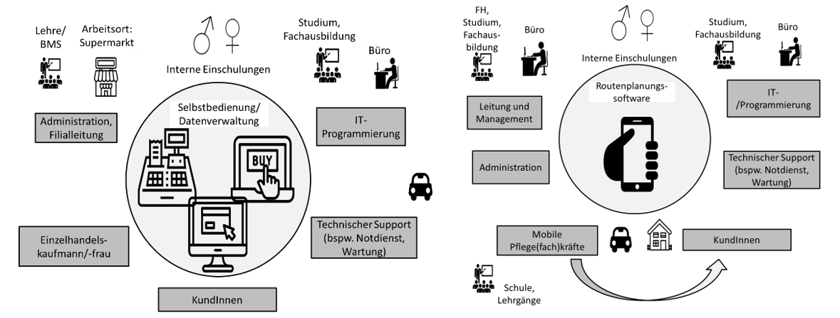 Dekoratives Bild © A&W Blog