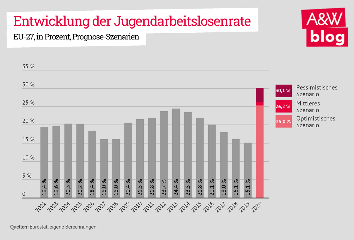 Dekoratives Bild © A&W Blog