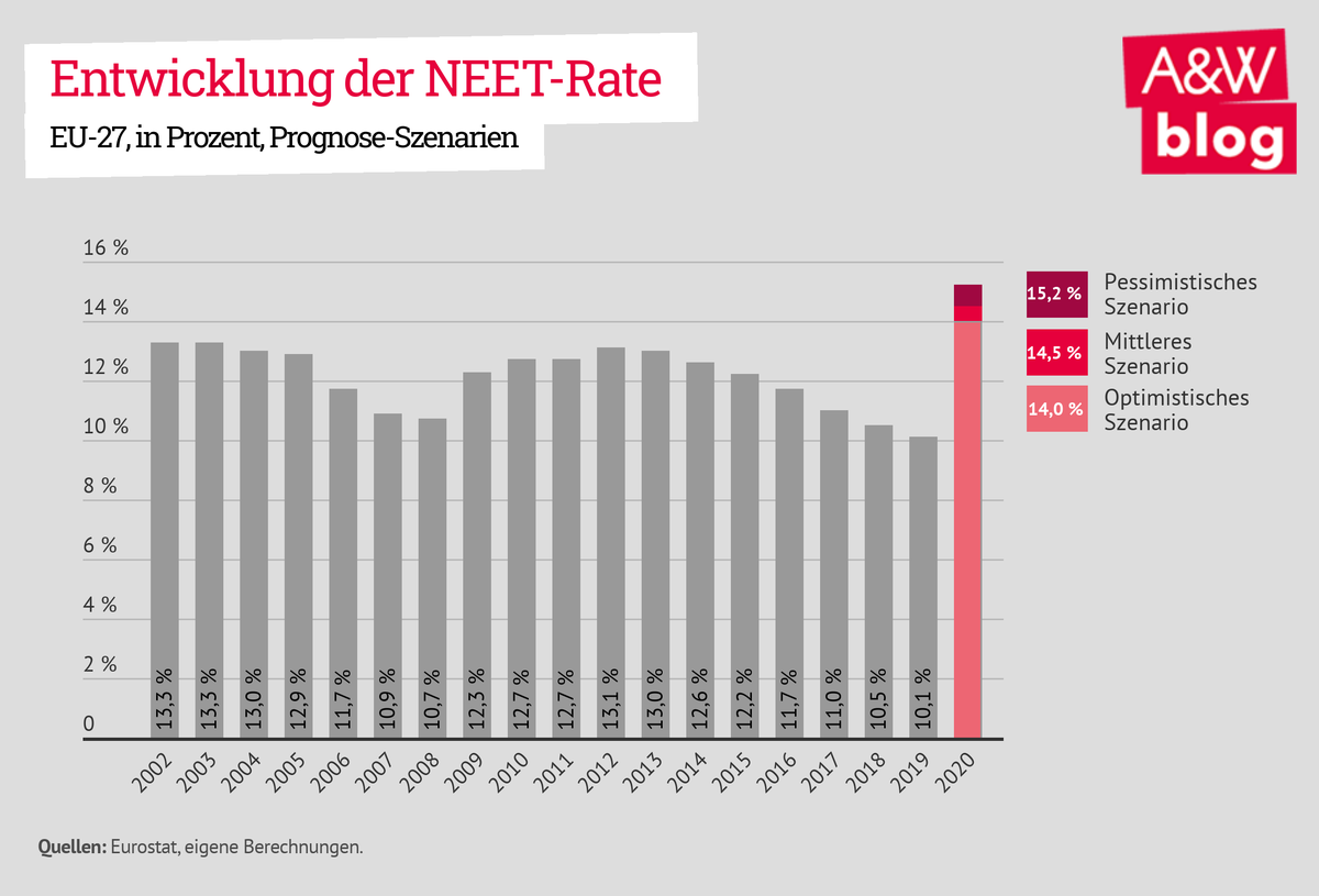 Dekoratives Bild © A&W Blog