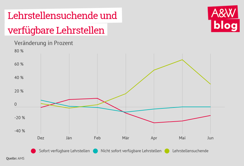 Dekoratives Bild © A&W Blog