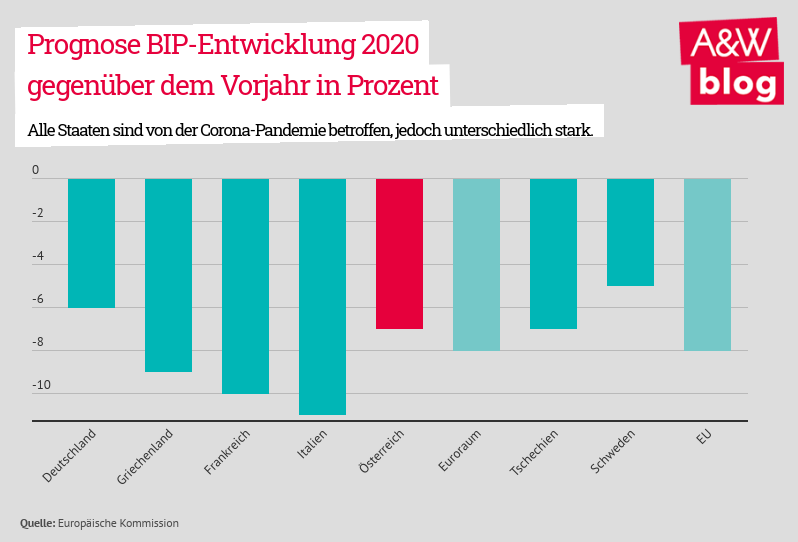 Dekoratives Bild © A&W Blog