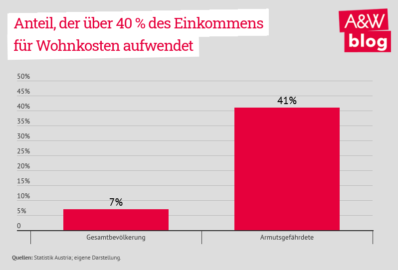 Dekoratives Bild © A&W Blog