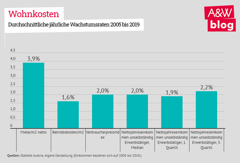 Dekoratives Bild © A&W Blog