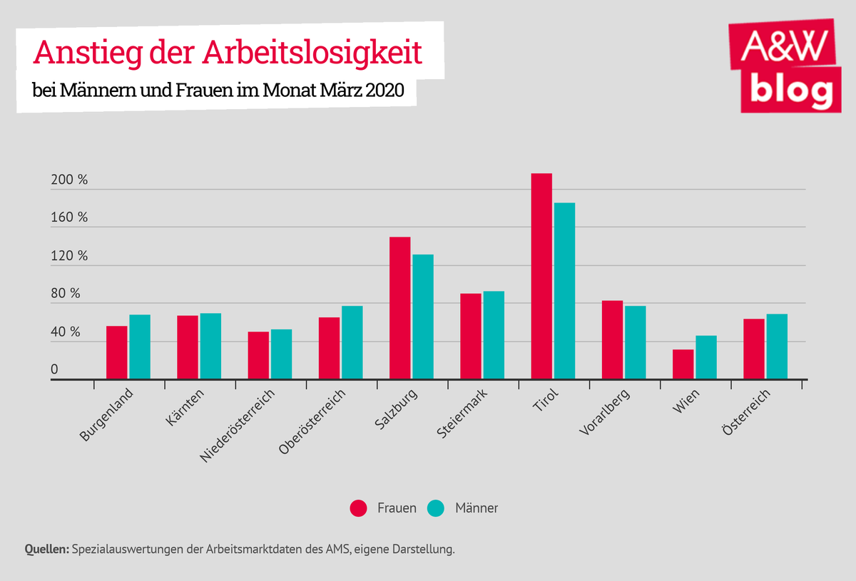 Dekoratives Bild © A&W Blog