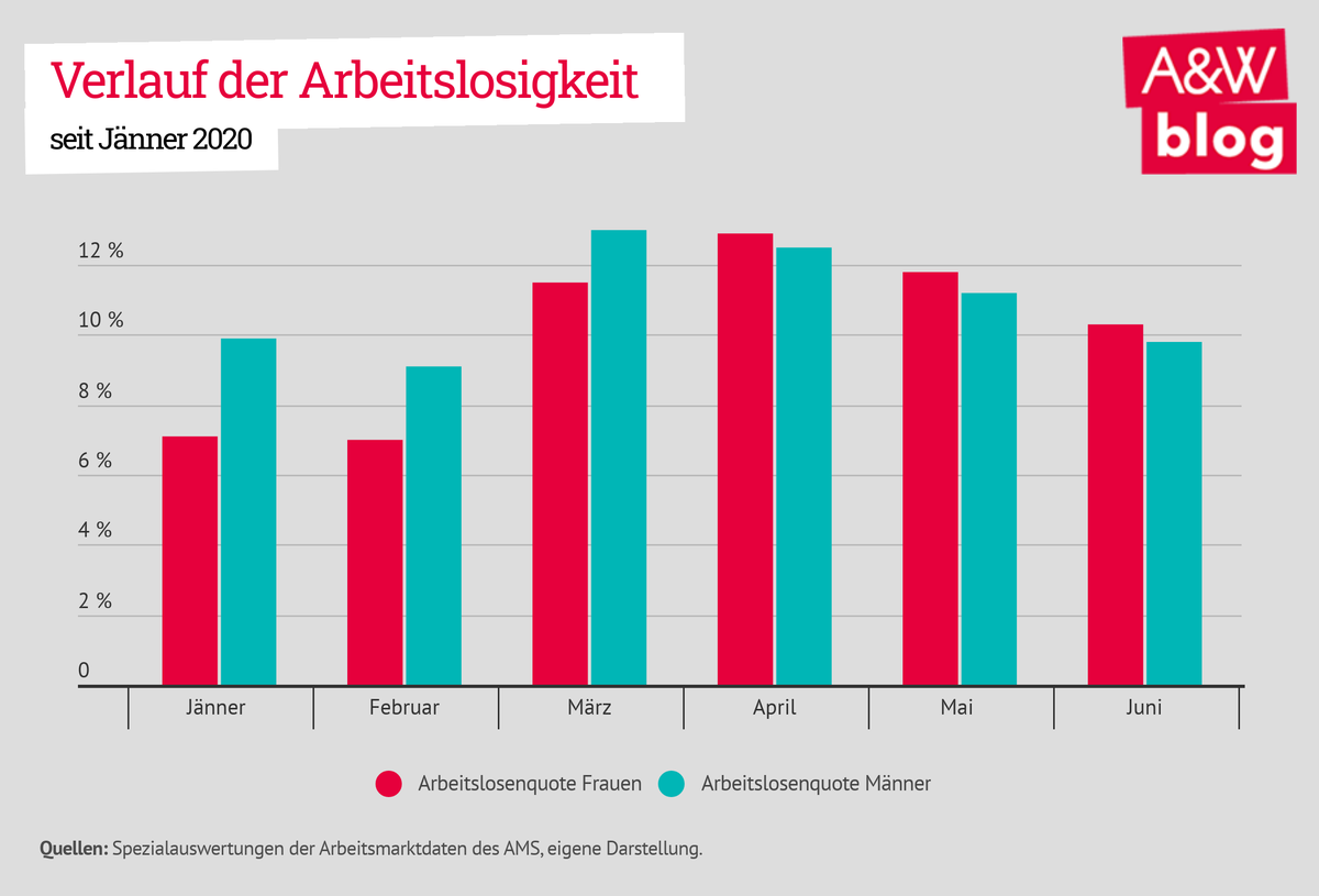 Dekoratives Bild © A&W Blog