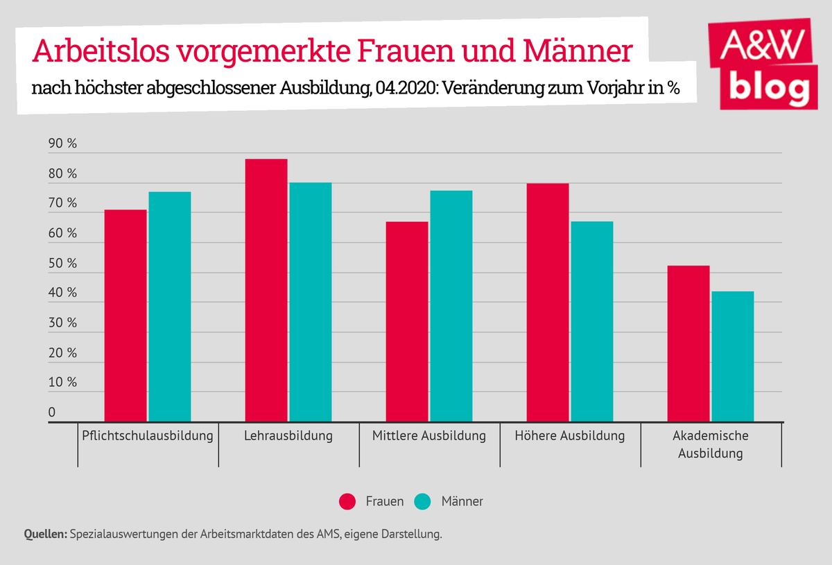 Dekoratives Bild © A&W Blog