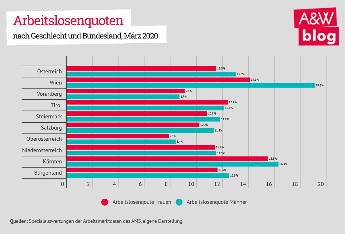 Dekoratives Bild © A&W Blog