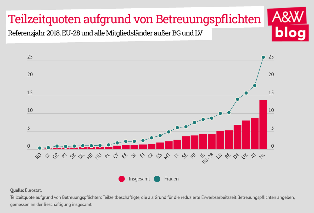 Dekoratives Bild © A&W Blog