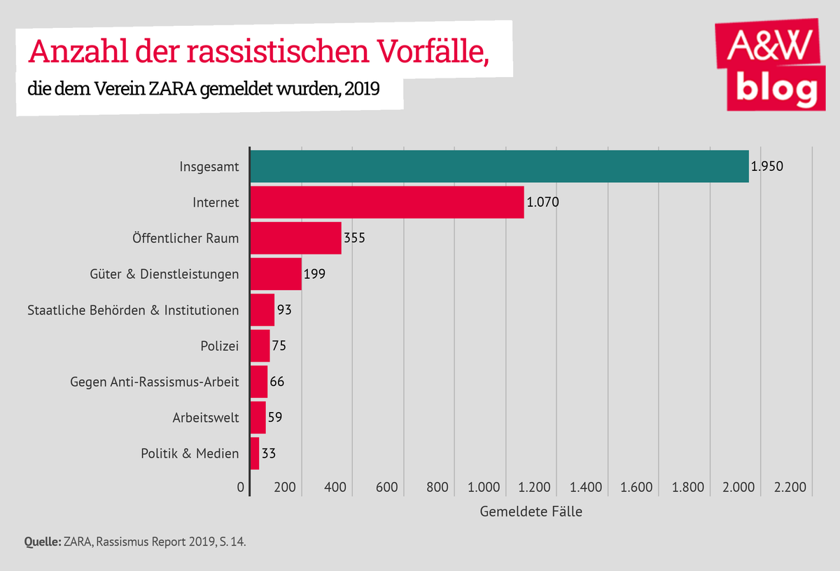 Dekoratives Bild © A&W Blog