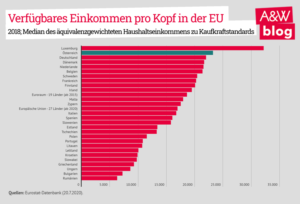 Dekoratives Bild © A&W Blog