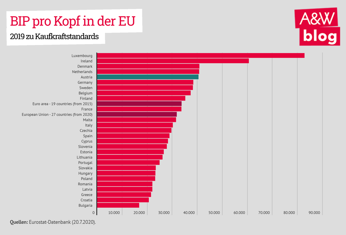 Dekoratives Bild © A&W Blog