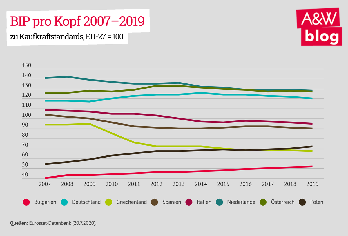 Dekoratives Bild © A&W Blog