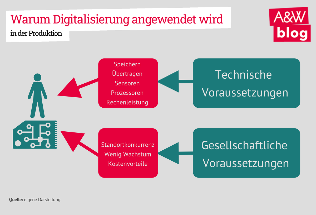 Dekoratives Bild © A&W Blog