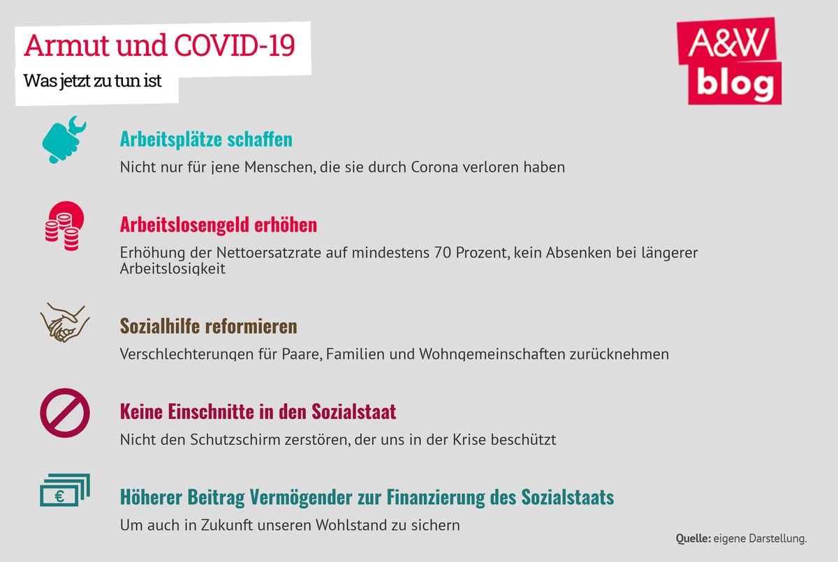 Dekoratives Bild © A&W Blog