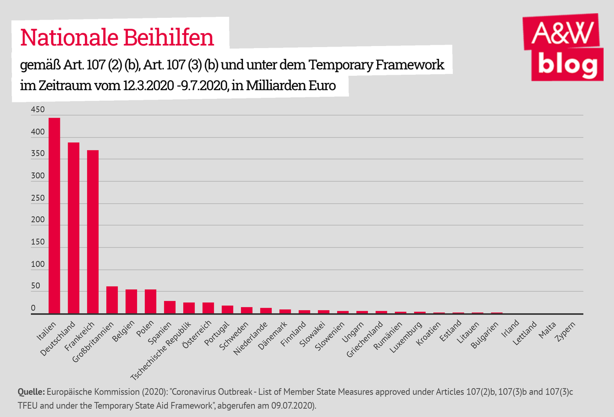 Dekoratives Bild © A&W Blog