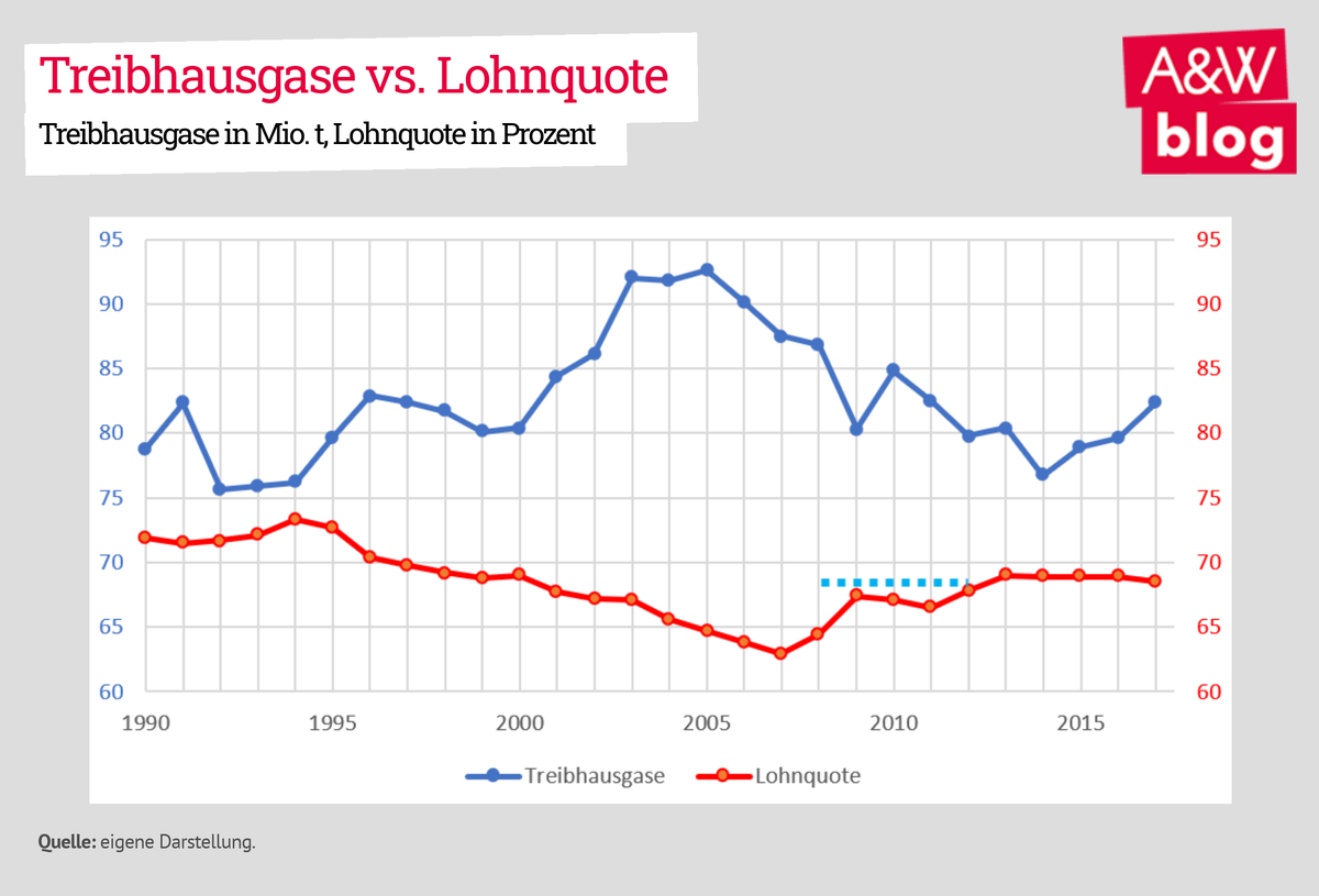 Dekoratives Bild © A&W Blog