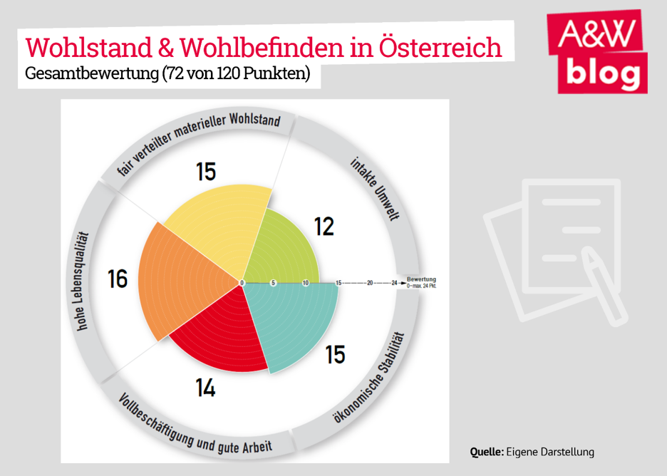 Dekoratives Bild © A&W Blog