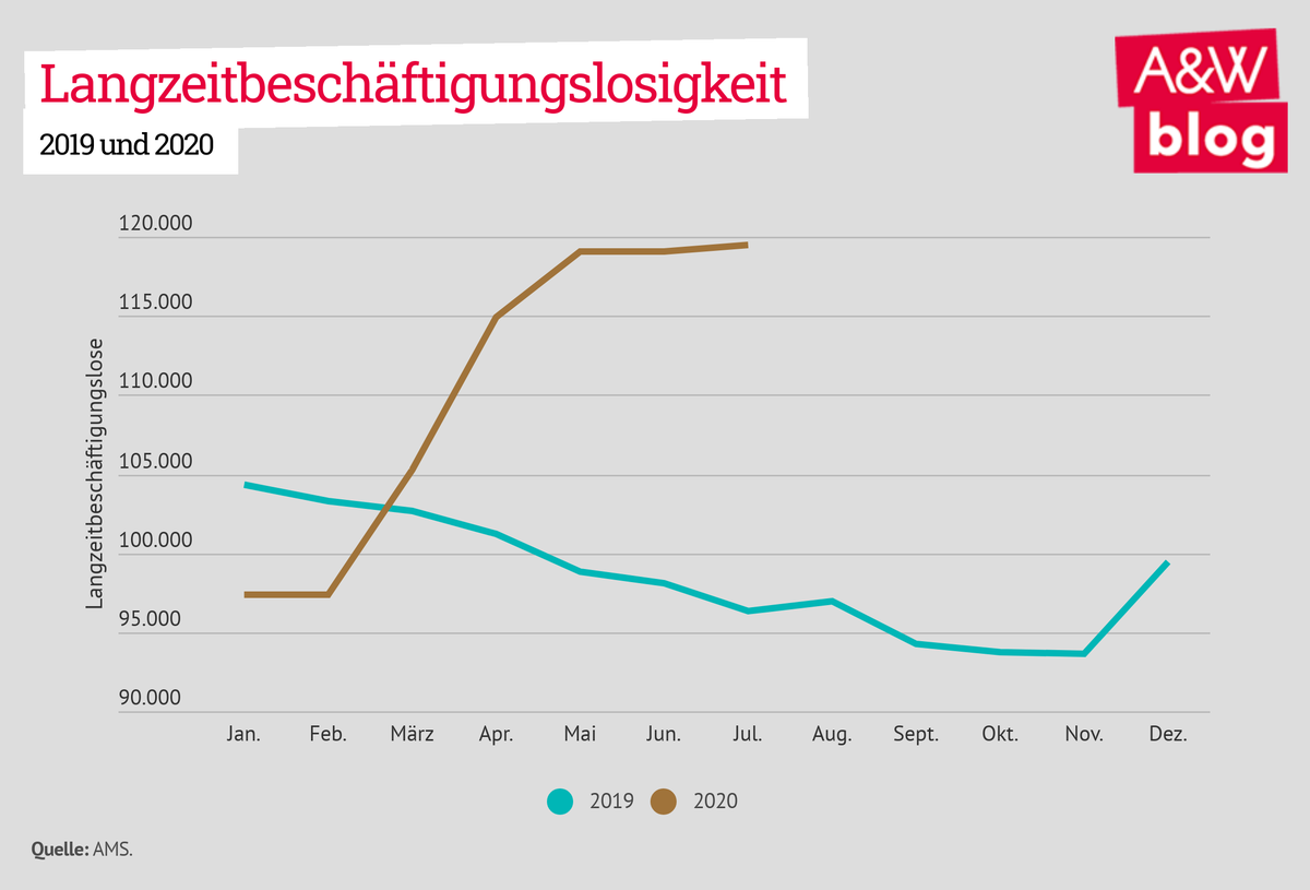 Dekoratives Bild © A&W Blog