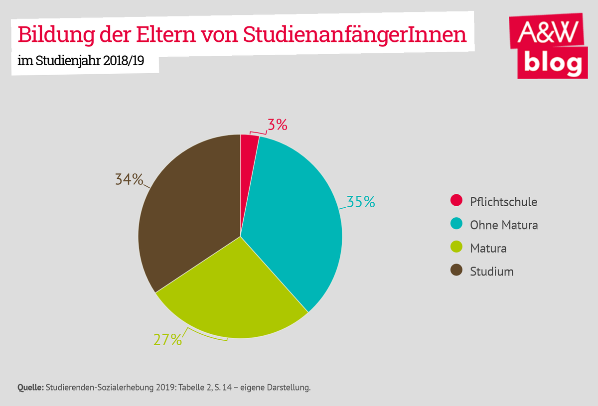 Dekoratives Bild © A&W Blog