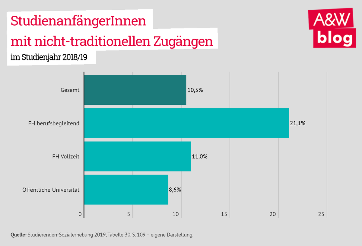 Dekoratives Bild © A&W Blog