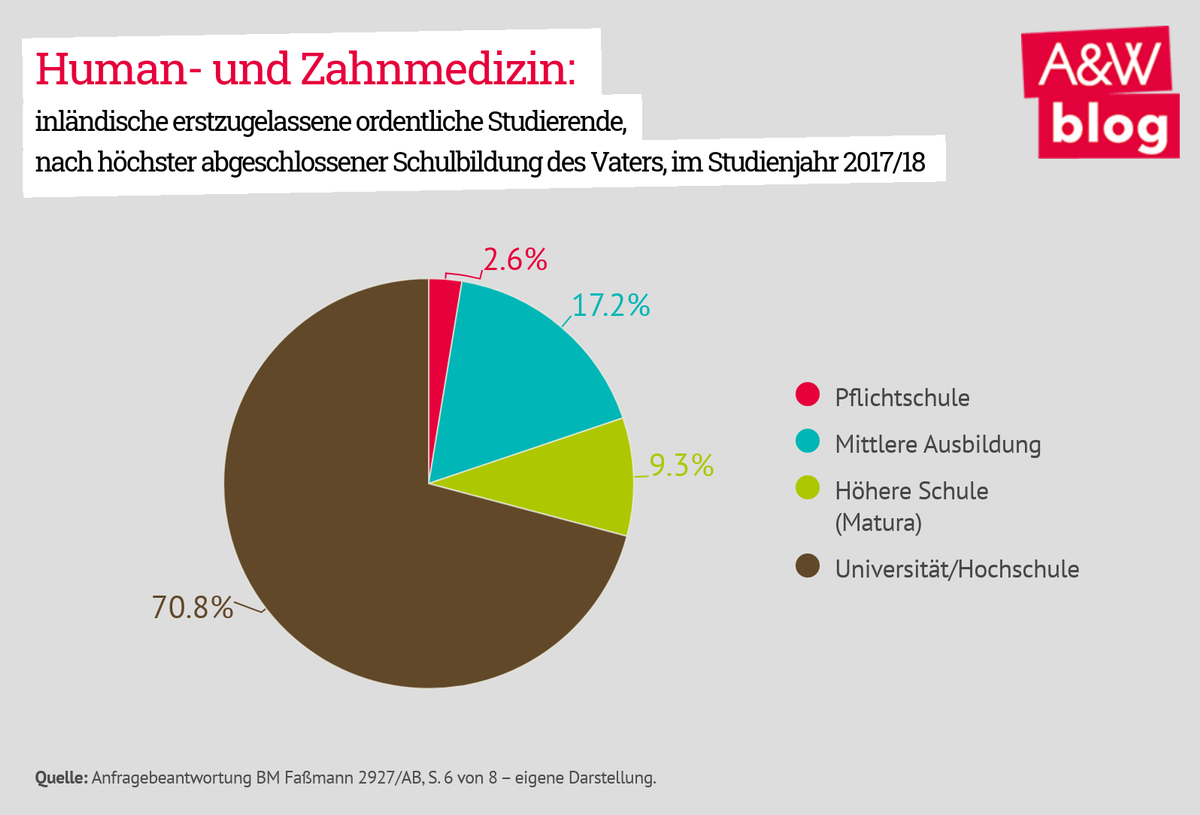 Dekoratives Bild © A&W Blog