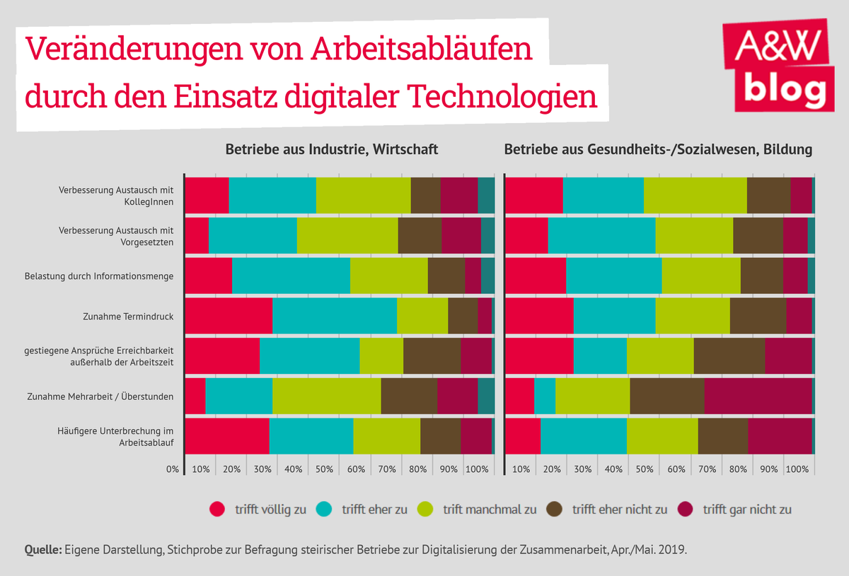 Dekoratives Bild © A&W Blog