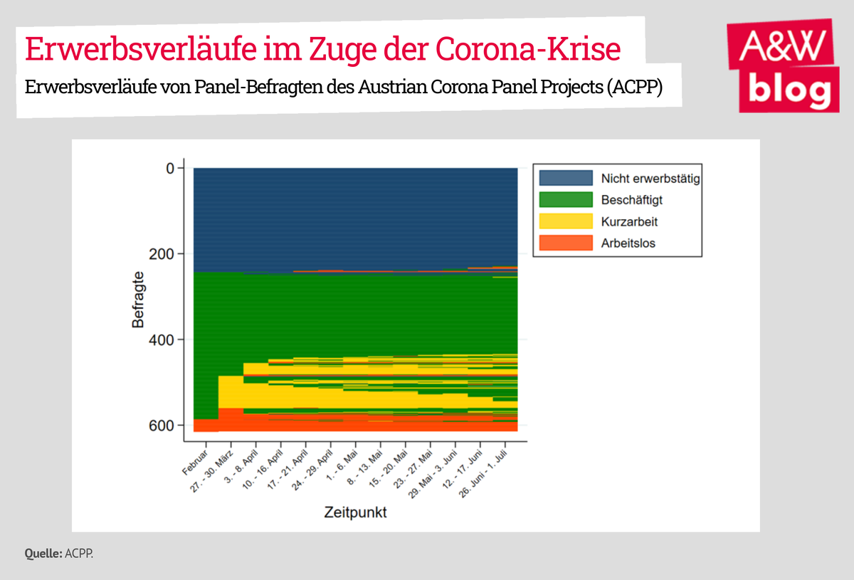 Dekoratives Bild © A&W Blog