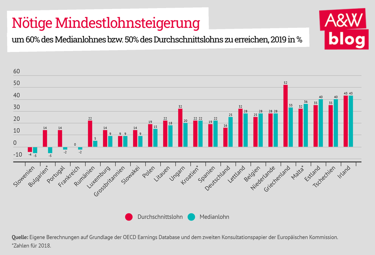 Dekoratives Bild © A&W Blog